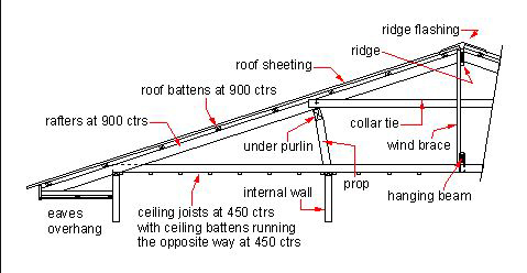 roof and attic parts of home inspection sacramento